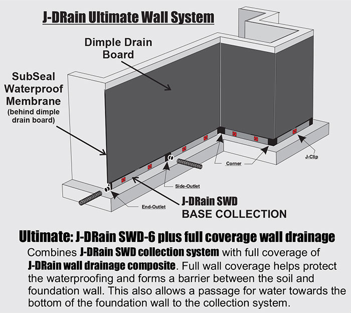 Top 94+ Images how to install dimple board for wall drainage Updated