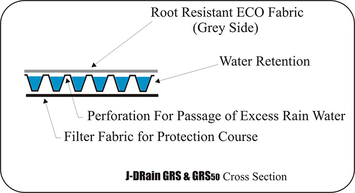 Greenroof cross section