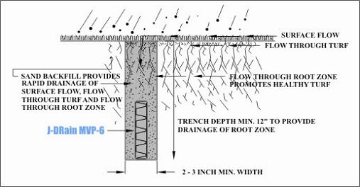 cross section