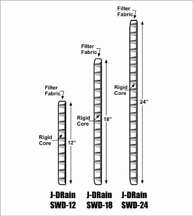 edge drain swd