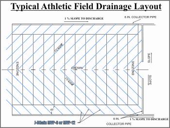 field scheme