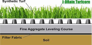 turf core crosssection